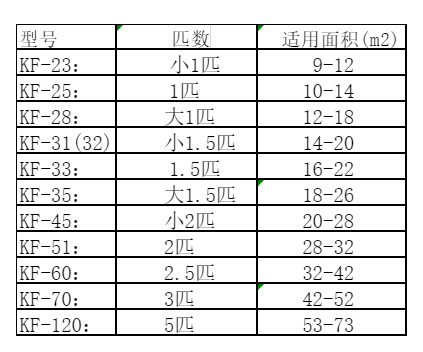 黎平空调维修