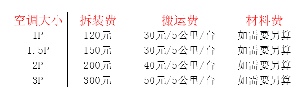 黎平空调移机及费用电话在哪里找